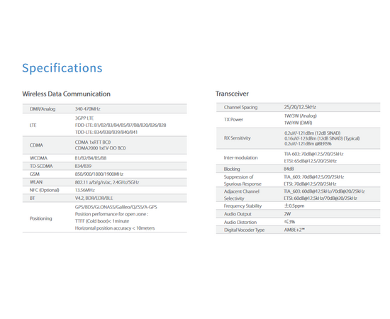 Hytera PDC680 (PTT, POC. UHF)