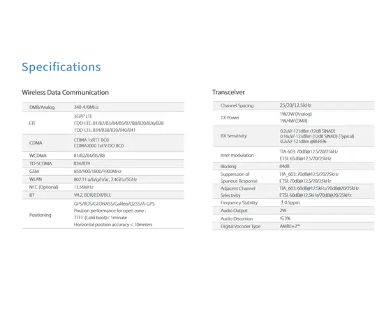 Hytera PDC680 (PTT, POC. UHF)