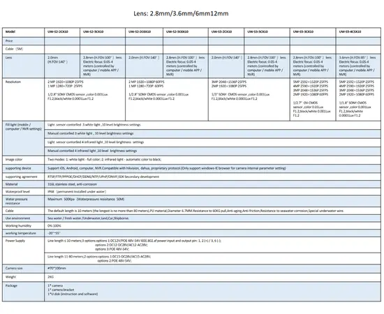 Saltwater Camera with Remote Zoom, Lights and Wipe Function