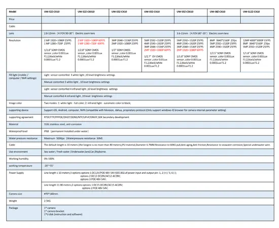 Saltwater Camera with Remote Zoom, Lights and Wipe Function