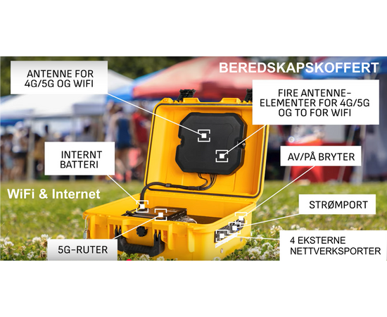 Portabel beredskapskoffert - WiFi & internet med batteridrift