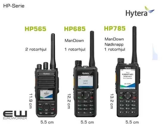 HP SERIEN STØRRELSE HP565 HP685 HP785