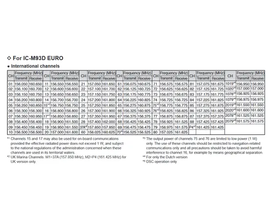 Icom IC-M94D VHF Marine Radio (GPS, AIS & DSC), 2 image