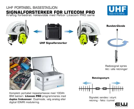 EUROWORKER, PORTABEL SIGNALFORSTERKER FOR PELTOR LITECOM PRO (BIM BATTERI 12-24t), PORTABEL BASESTASJON TILPASSET PELTOR LITECOM PRO (UHF, DMR, BMS, BATTERIDRIFT 12-24t), euroworkrer