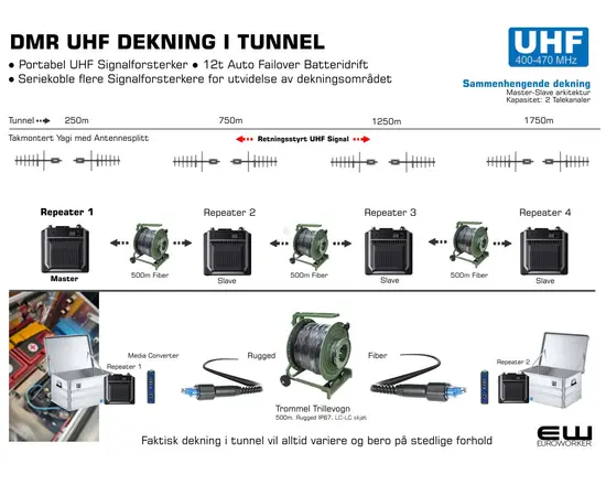 Komplett Portabel Hytera HR655 DMR Basestasjon (Signalforsterker, UHF, VHF)