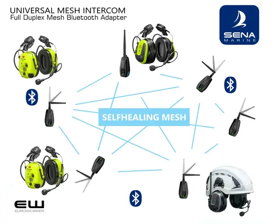 Marine Meshport Universal Full Duplex Intercom Adapter (Bluetooth)