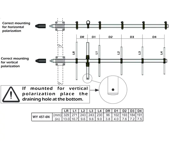 Sirio Retningsstyrt UHF Antenne (400-470MHz), 4 image