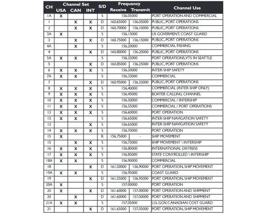 Entel DT844 Maritime VHF Atex