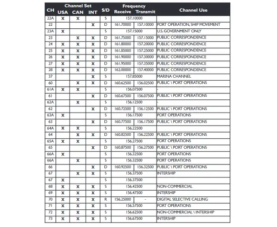 Entel DT844 Maritime VHF Atex