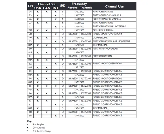 Entel DT844 Maritime VHF Atex
