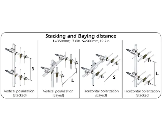 Sirio Retningsstyrt UHF Antenne (400-470MHz), 5 image