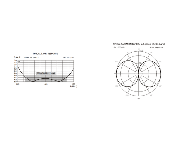 Sirio SPO-2 0db UHF Baseantenne Rundstrålende (380-470MHz)