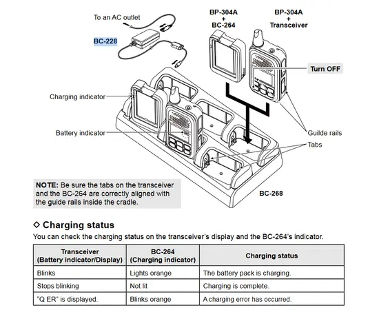 Icom BC-268 Multicharger for U20SR