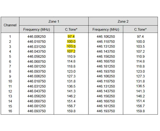 Icom F29SR2 PMR446 Håndholdt LIsensfri Radio (Analog, 446MHz)
