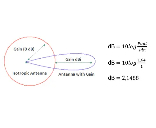 Retningsstyrt Antenne Kit - Stasjonær radio og repeater, 2 image