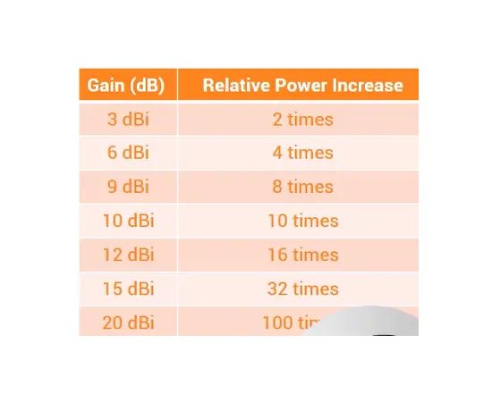 Retningsstyrt Antenne Kit - Stasjonær radio og repeater