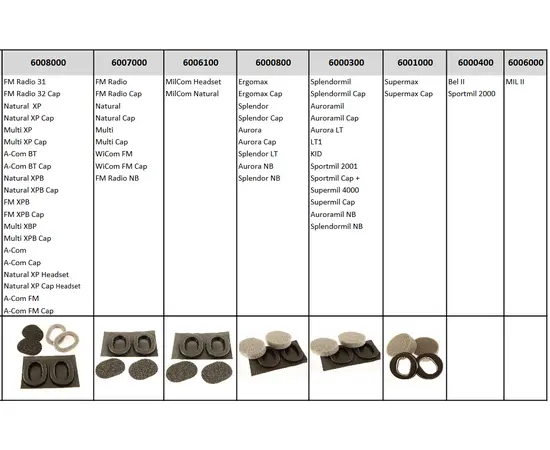 Savox hygiene sett nc200 nc-200 nboise-com V19121 - savox NC200 hygienic kit_euroworker