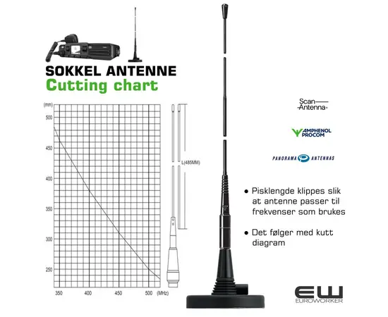 Antenne kutt diagram antennepisk