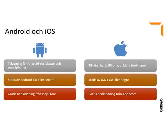 12 MND - OrbiGo PTT - POC Android Abonnement