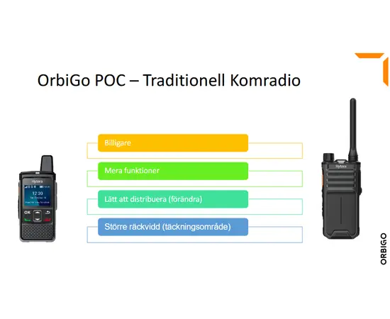 12 MND - OrbiGo PTT - POC Android Abonnement