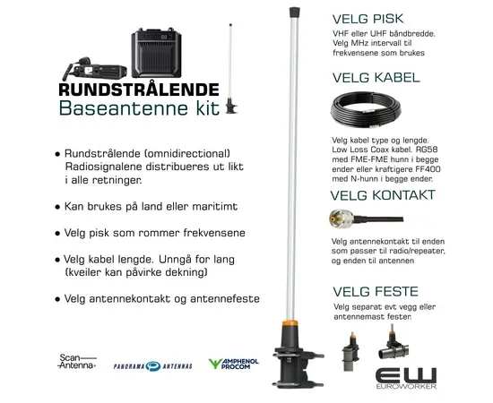 ● Rundstrålende (omnidirectional)
   Radiosignalene distribueres ut likt
   i alle retninger.

● Kan brukes på land eller maritimt

● Velg pisk som rommer frekvensene 

● Velg kabel lengde. Unngå for lang
   (kveiler kan påvirke dekning)

● Velg antennekontakt og antennefeste