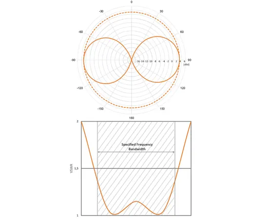 UHF Base Station Antenna
380-400MHz
Varenummer: 
23304-004A 

406-430MHz
Varenummer: 
23304-004B

410-430MHz
Varenummer: 
23304-004C

417-450MHz
Varenummer: 
23304-004D

434-450MHz 
Varenummer: 
23304-004E

UHF MARITIME
440-470MHz
Varenummer:  
23304-004F

467-485MHz 
Varenummer: 
23304-004G

485-503MHz
Varenummer: 
23304-004H