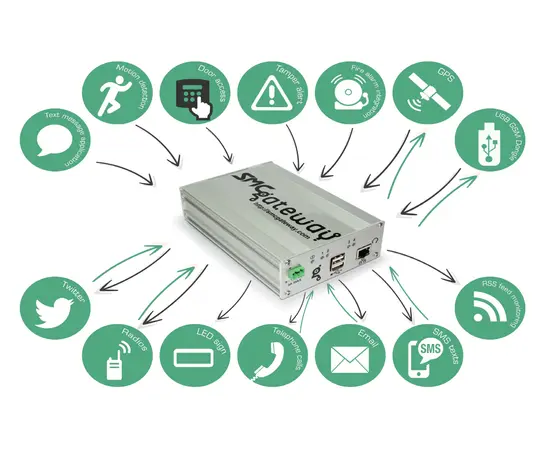 SMC Gateway - Knytter Telefoni, Alarm og Varsling til UHF, VHF radiosamband