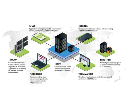 Tassta Private Server - POC Radio System (WiFi, 4G, WLAN)