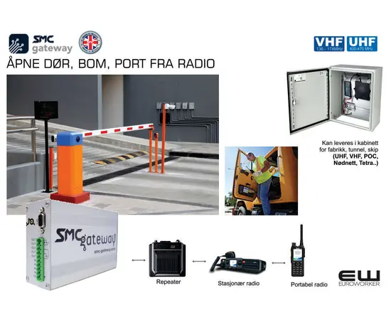 SMC Gateway - Knytter Telefoni, Alarm og Varsling til UHF, VHF radiosamband