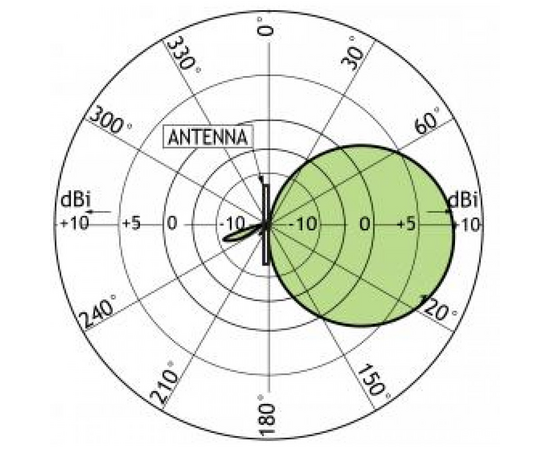 TYPE FREQUENCY PRODUCT NO.
PCPI RH/TETRA/s-f 380 - 430 MHz 100000426
PCPI LH/TETRA/s-f 380 - 430 MHz 100000425
PCPI RH/TETRA/l-h 430 - 470 MHz 100000442
PCPI LH/TETRA/l-h 430 - 470 MHz 100000441