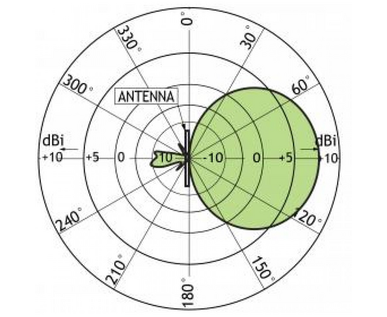 TYPE FREQUENCY PRODUCT NO.
PCPI RH/TETRA/s-f 380 - 430 MHz 100000426
PCPI LH/TETRA/s-f 380 - 430 MHz 100000425
PCPI RH/TETRA/l-h 430 - 470 MHz 100000442
PCPI LH/TETRA/l-h 430 - 470 MHz 100000441