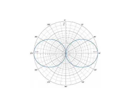Procom 802 Innendørs UHF Takantenne (380-470MHz)