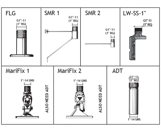 Procom ADT 1-14TPI til G1-11 adapter