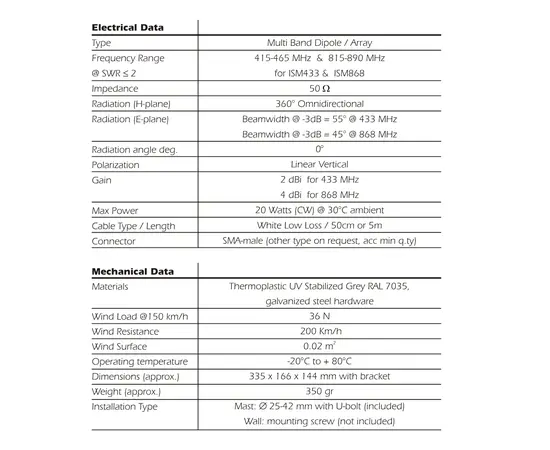Baseantenne Sirio HGO 433-868 UHF dipol 400-470 MHz 5 meter kabel m/SMA. Integrert veggfeste