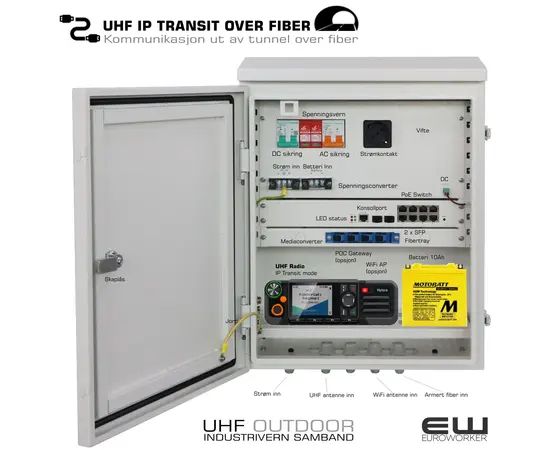 UHF IP Transit  - Komplett løsning for kommunikasjon ut av tunnel over fiber