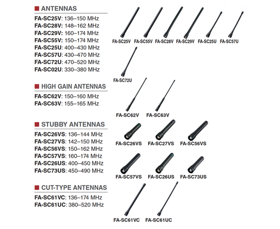 ANTENNAS
FA-SC25V: 136–150 MHz
FA-SC28V: 148–162 MHz
FA-SC29V: 160–174 MHz
FA-SC55V: 150–174 MHz
FA-SC25U: 400–430 MHz
FA-SC57U: 430–470 MHz
FA-SC72U: 470–520 MHz
FA-SC02U: 330–380 MHz
■ HIGH GAIN ANTENNAS
FA-SC62V: 150–160 MHz
FA-SC63V: 155–165 MHz
■ STUBBY ANTENNAS
FA-SC26VS: 136–144 MHz
FA-SC27VS: 142–150 MHz
FA-SC56VS: 150–162 MHz
FA-SC57VS: 160–174 MHz
FA-SC26US: 400–450 MHz
FA-SC73US: 450–490 MHz
■ CUT-TYPE ANTENNAS
FA-SC61VC: 136–174 MHz
FA-SC61UC: 380–520 MHz
