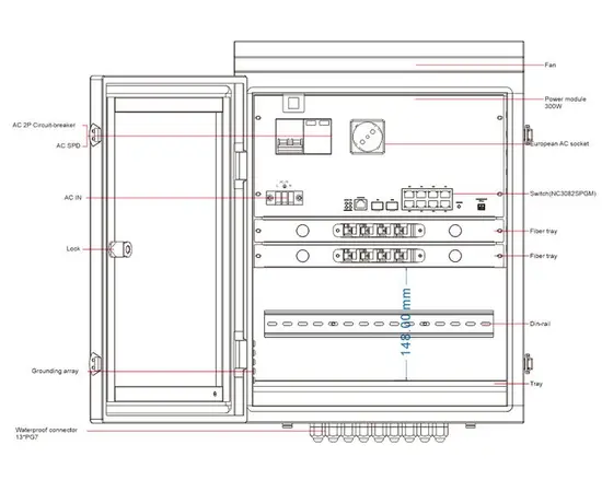 Prefabrikert IP66 Outdoor Cabinet med Mediaconverter og Industriell Ethernet PoE Switch