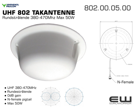 Procom 802 Innendørs UHF Takantenne (380-470MHz)