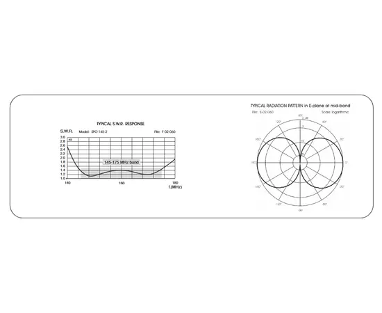 Sirio SPO-145-2 VHF Baseantenne Dipole Rundstrålende (145-175 MHz)