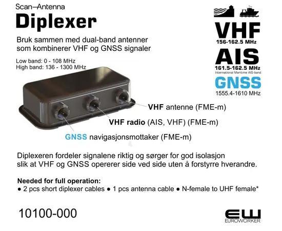 Scan Antenna Diplexer 10100-000  Kompakt løsning for VHF og GNSS i én kabel