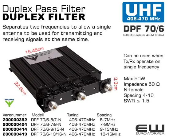 SPECIFICATIONS
Electrical
Model DPF 70/6...
Frequency 406 - 470 MHz
Insertion Loss Tx-Ant and Ant-Rx
Single-channel tuned < 1.2 dB (typ. 1.0 dB)
Multi-channel tuned, 2 MHz BW < 1.2 dB (typ. 1.0
dB)
Tx-Noise Suppression on Rx-
Frequency
Single-channel tuned > 85 dB
Multi-channel tuned, 2 MHz BW > 65 dB
Impedance 50 Ω
SWR < 1.5:1
Maximum Input Power 50 W
Rx-Isolation on Tx-Frequency Single-channel tuned > 85 dB
Multi-channel tuned, 2 MHz BW > 65 dB
Mechanical
Connection(s) N female, BNC(f), TNC(f), UHF(f), SMA(f) on request
Dimensions 226 x 154 x 33 mm / 8.9 x 6.0 x 1.3"
Weight 0.99 kg / 2.18 lb
Environmental
Operating Temperature Range -30°C to +60°C
Frequency Stability 4.5 ppm/° C (approx.)