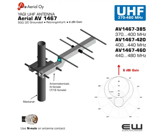 AV1467-385
370…400 MHz
AV1467-420
400…440 MHz
AV1467-460
440…480 MHz
