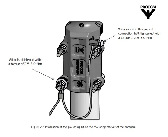 Antenne modellnr.
 115000001