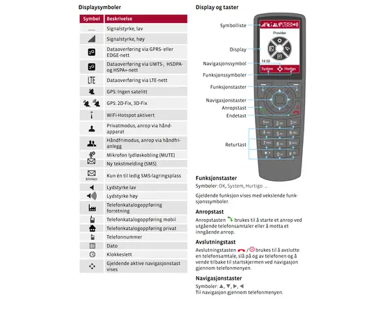 Komplett Løsning for Fartøy - Fastmontet 2W LTE  Mobil med 9 dBi Gain Marine Grade Antenne