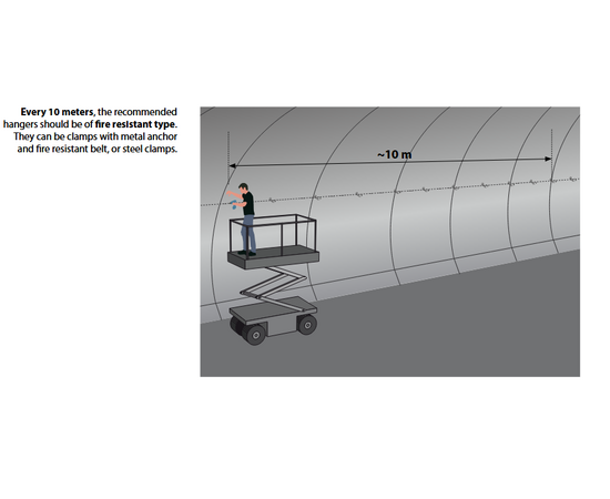 Eupen Radiating Coax Cables