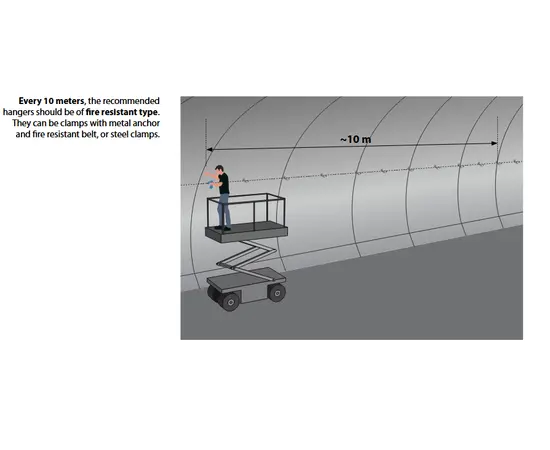 Eupen Radiating Coax Cables