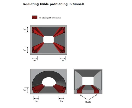 Eupen Radiating Coax Cables