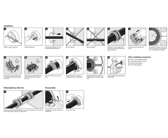 RS PPS/S F+WT seal Gjennomføring coaxkabel på skip (A-60)