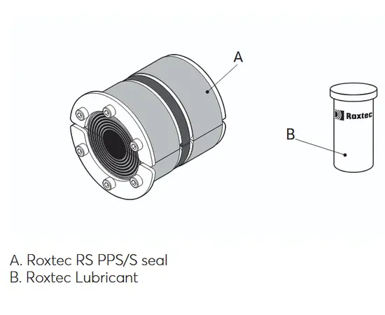 RS PPS/S F+WT seal Gjennomføring coaxkabel på skip (A-60)