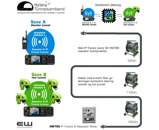 UHF IP Transit  - Komplett løsning for kommunikasjon ut av tunnel over fiber
